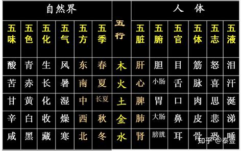 李五行屬性|漢字的五行屬性表